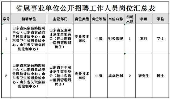 应届毕业生进入事业单位的手续,编制怎么弄出来
