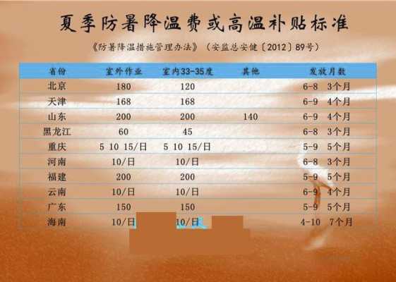 发冬是什么（2022年退休取暖费什么时候发）