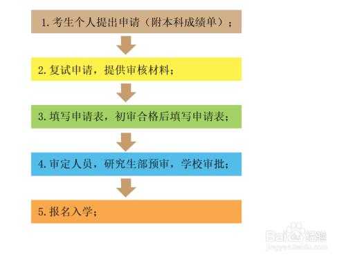 怎么弄硕（怎么弄硕博连读）