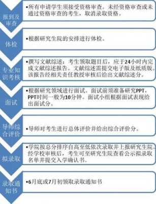 怎么弄硕（怎么弄硕博连读）