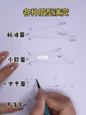 上扬眉怎么画（眉毛应该怎么画才好看?求教程）