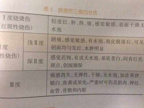 确山退休教师'在159医院看烧伤直接在柜台结算吗,怎么看烫伤程度
