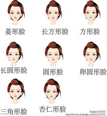 小脸是什么脸型（脸矮是什么意思）