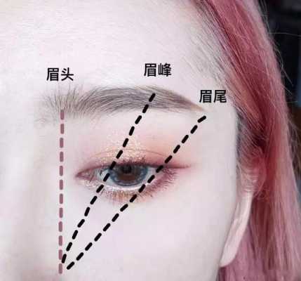 眼眉怎么画（脸上画眉毛的技巧和方法）
