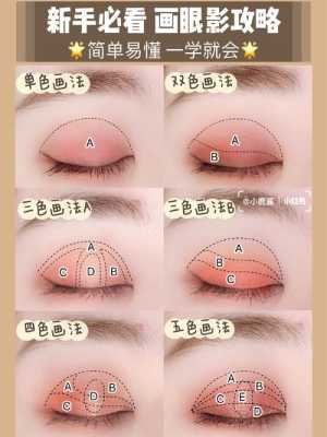 眼影怎么画图（眼影怎么画图片）