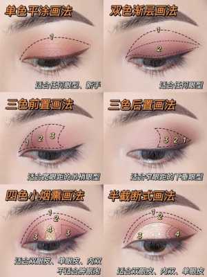 眼影的颜色怎么选（眼影的颜色怎么选择）