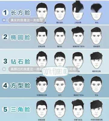 男的什么脸型好看（男生什么脸型好看排名）