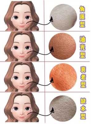 毛孔怎么看（毛孔怎么看出来）