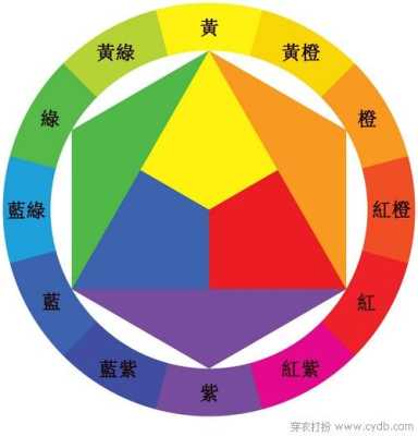 什么叫基色（什么叫基色和目标色）