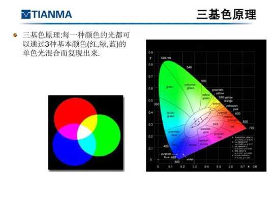 什么叫基色（什么叫基色和目标色）