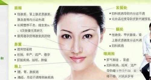 脸上长斑了该怎么办,面部长斑怎么办分析图