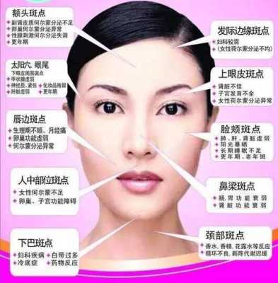 脸上长斑了该怎么办,面部长斑怎么办分析图