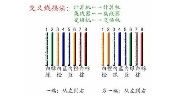 怎么让网线在水晶头里能卡紧,网头制作视频教程