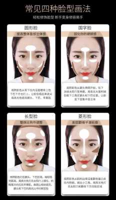 鼻影修容的正确思路,怎么画高光鼻影视频