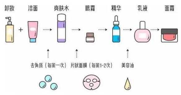 保湿精华液怎么用（电动保湿精华液的使用方法）