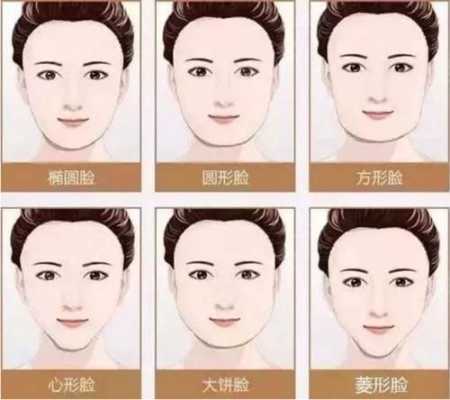 脸短两边宽是什么脸（脸短两边宽是什么脸型）