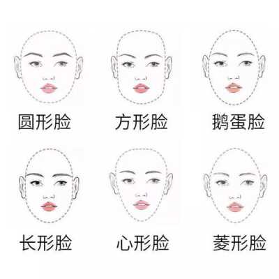 怎么分脸型（怎么分脸型 图谱）