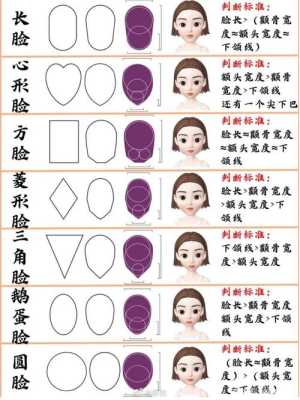 怎么调整脸型（怎么改变脸型）