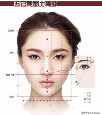 怎么调整脸型（怎么改变脸型）