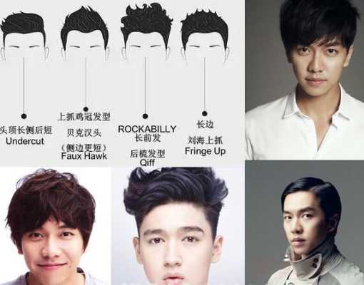 男生怎么看自己适合什么发型（男生怎么看自己适合什么发型app）