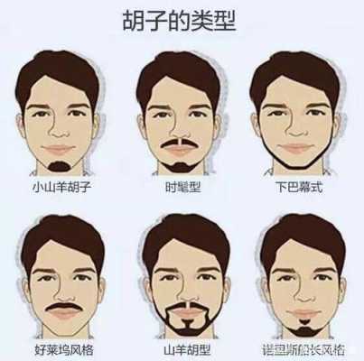 男士胡子怎么修