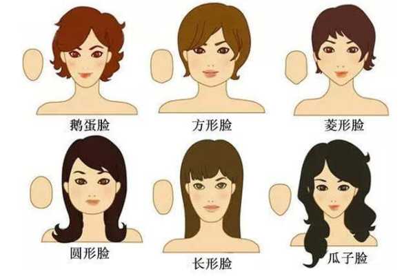什么是大瓜子脸（上小下大是什么脸型）
