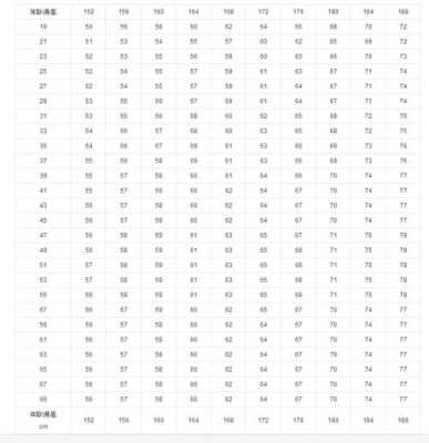 偏胖型怎么（人员信息登记表体型怎么填）