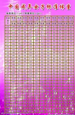 偏胖型怎么（人员信息登记表体型怎么填）
