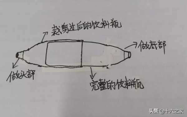 炮头怎么剪（水火箭的翼应该怎么做）