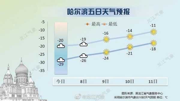 2015年冬天流行什么（2015年冬天最低温度多少）