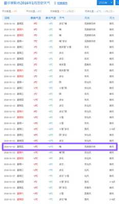 2015年冬天流行什么（2015年冬天最低温度多少）