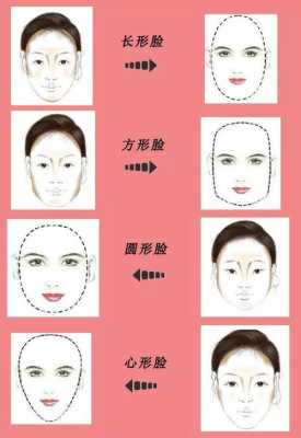 漫长脸是什么脸型（漫长脸是什么脸型图片）