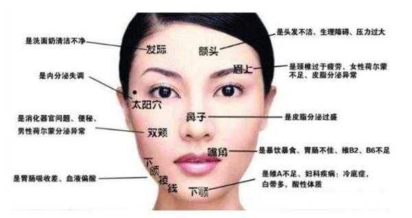 脸上长痘痘怎么消除,脸颊痘痘怎么消除小妙招