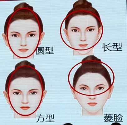 什么看头型（怎么看适合自己的发型）