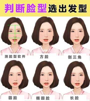 什么看头型（怎么看适合自己的发型）