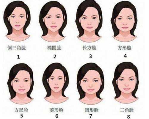 额头小脸颊比额头宽是什么脸型,下巴尖脸颊宽是什么脸型