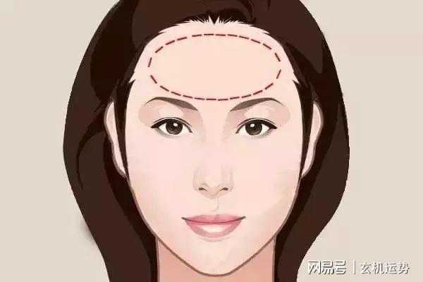 额头小代表什么意思（额是什么意思是不是嗯的意思）