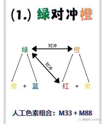 蓝色对冲色的配方,蓝色怎么对冲变灰色