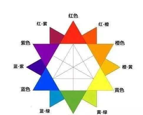 蓝色对冲色的配方,蓝色怎么对冲变灰色
