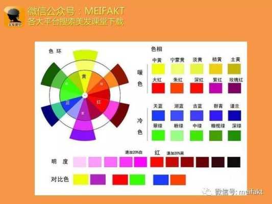 蓝色对冲色的配方,蓝色怎么对冲变灰色