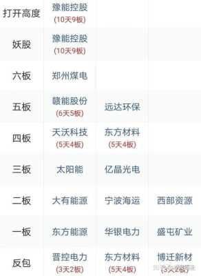 为什么亿晶光电一边大吹业绩增长多少多少一边股价跌跌休呢,大吹大什么成语