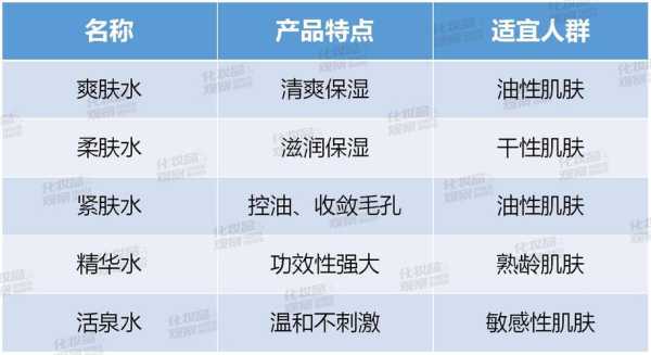 爽肤水应该如何选择,怎么选爽肤水好坏