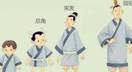 束发是什么意思,束发的束是什么意思怎么读