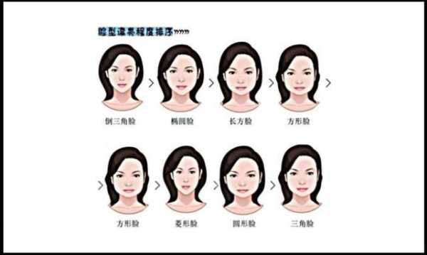 上脸大下脸小是什么脸型,上宽下窄的脸型是什么命运