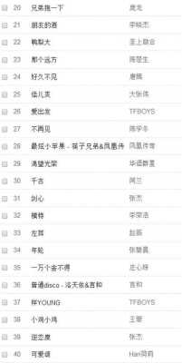 2015都流行什么了（2015的流行歌曲有哪些）