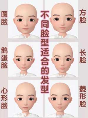 发型的构成七步骤,怎么设计头型好看