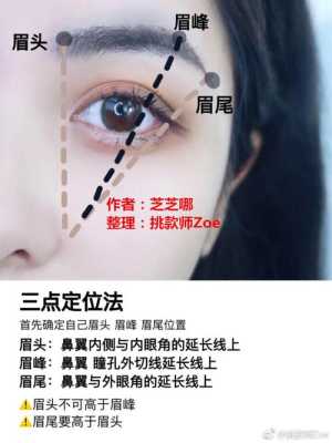 眉头高度怎么定,眉头高怎么办才好看