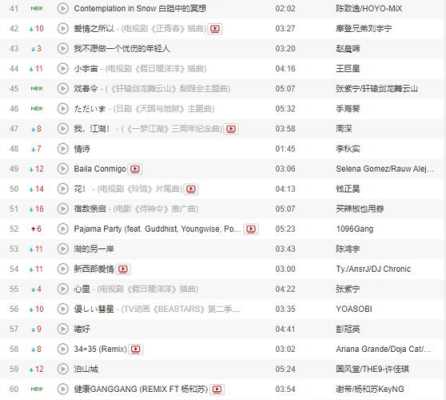 2016抖音最流行歌曲排行榜,2016年流行什么东西