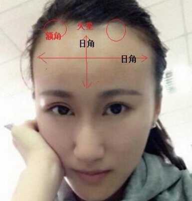 脑门凸怎么办（脑门有点凸）
