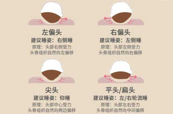 5个月宝宝睡觉喜欢头歪一边该怎么办呢？宝宝睡觉老喜欢左侧,女婴儿睡什么头型好看图片